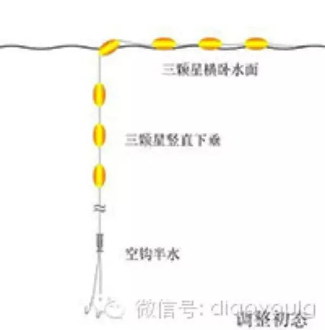 七星漂调漂方法图解