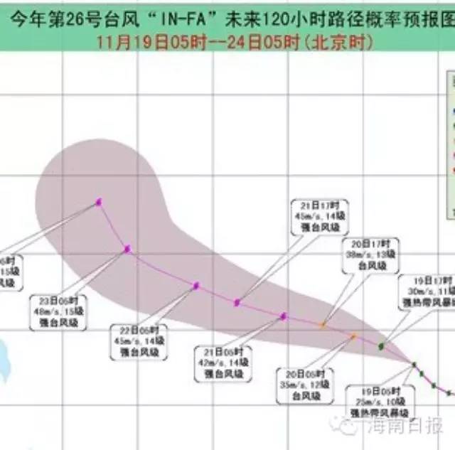 【海天气】第26号台风“烟花”生成！寒潮将席卷海南？真相是……
