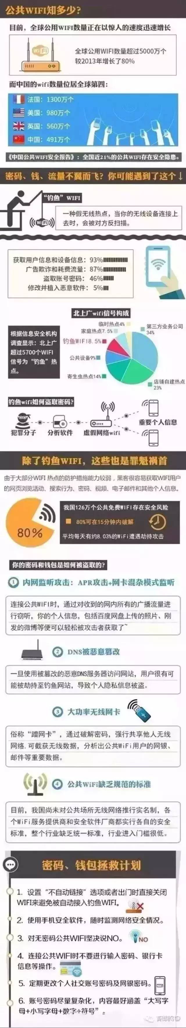 禹州人:不要随便蹭网！这些地方超8%无线信号为“钓鱼WiFi” ！