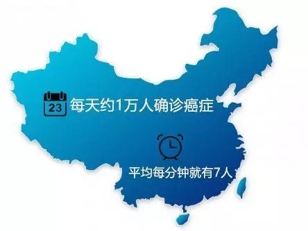 2017中国城市癌症最新数据报告，看得人心惊肉跳……