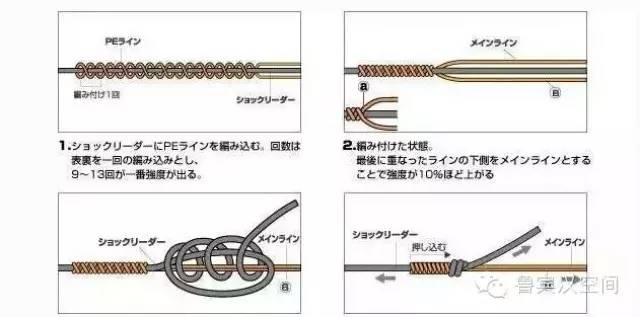 【技术宝典】路亚鱼线、鱼结绑法(动态图)