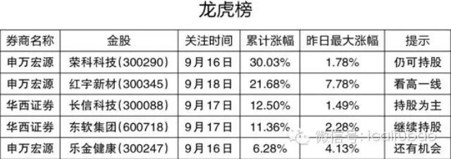 【金股】红宇新材大涨7.78%，累计涨幅21.68%